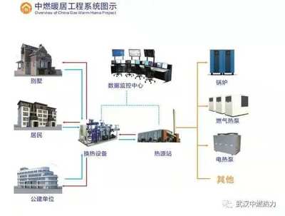 事关集中供暖！湖北这些地方迎来中央空调供暖新方案